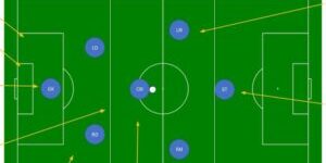 7x7 Positioning Strategy